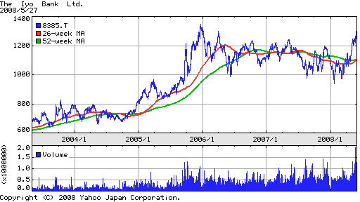 今月末のMSCI Japan銘柄入替_b0102654_20584321.gif