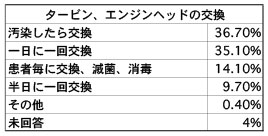 オフィスの感染予防対策を追求する。ある国立大学の最新の調査にがっかり。東京_e0004468_20172814.jpg