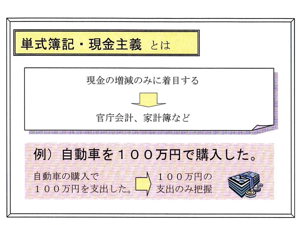 2週間前の財政研修!_f0141310_2141275.jpg