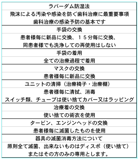 オフィスの感染予防対策を追求する。ある国立大学の最新の調査にがっかり。東京_e0004468_132310100.gif