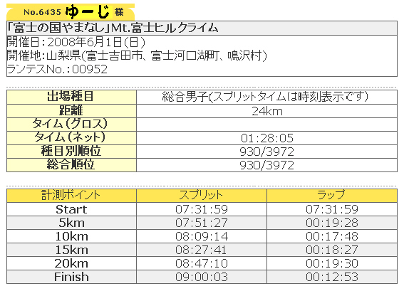 レースを振り返って。_a0093282_9232080.jpg