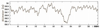 とんでもない荒れ模様_b0086362_0565469.jpg