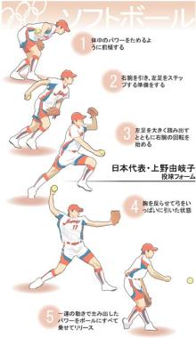 ウインドミル 投げ 方