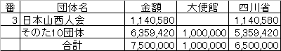 義捐者に四川省政府への送金に関する報告_d0007589_9123514.gif