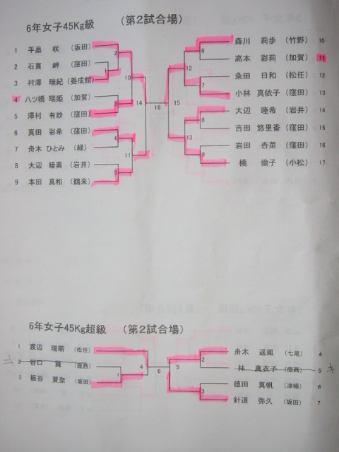 学年別×石川県大会×健闘むなしく・・・_d0094868_19503576.jpg