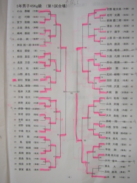 学年別×石川県大会×健闘むなしく・・・_d0094868_19504711.jpg