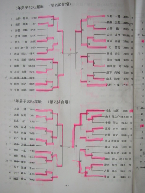 学年別×石川県大会×健闘むなしく・・・_d0094868_1951263.jpg