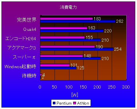 【PC】ツクモex バトルフィールド２BTOマシン　ベンチマーク　その２_b0002644_2329471.jpg