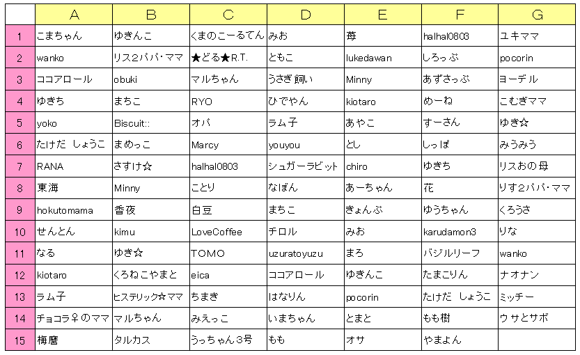 ■ビビらせる俵太先生＆俵太クイズ抽選用一覧表_a0015164_11433526.gif