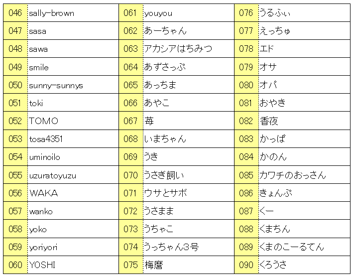 ■ビビらせる俵太先生＆俵太クイズ抽選用一覧表_a0015164_11435853.gif