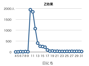 コネタ道場修行記録_e0024903_10575554.gif