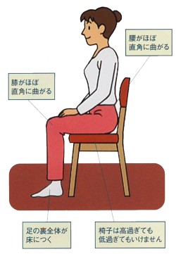 椅子 座り方 腰痛 Amrowebdesigners Com 椅子 座り方 腰痛 Amrowebdesigners Com