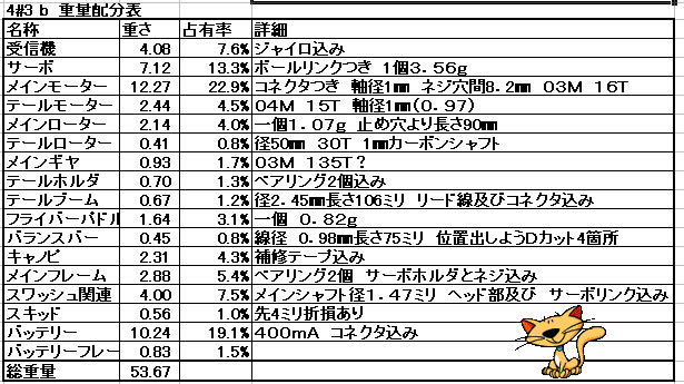Walkera 4#3b 体重測定_d0067943_2351731.jpg