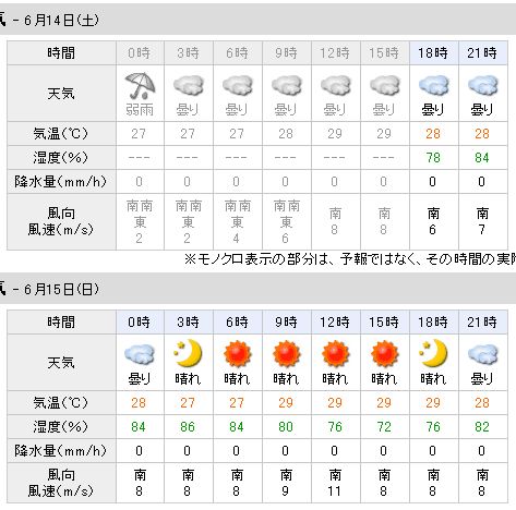 明日は絶対に吹く 何処で乗るかが問題だ 沖縄の風 明日は絶対に吹く 何処で乗るかが問題だ 沖縄の風