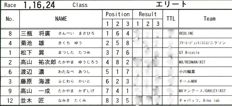 2008JOSF緑山６月定期戦VOL2 ：ＢＭＸエリートクラス決勝_b0065730_0474727.jpg