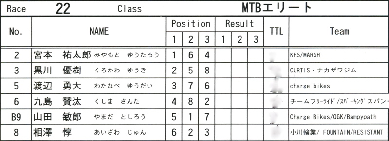 2008JOSF緑山６月定期戦VOL4：MTBエリートクラス予選第3ヒート~決勝_b0065730_1356719.jpg