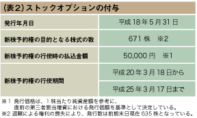 資本政策詳解－イナリサーチ_e0120653_8384025.jpg