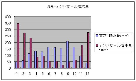 文鳥さんの発情期はどうやって決まるのだろう…_c0110394_23114053.jpg