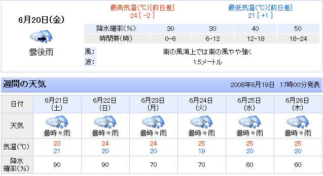 週間 天気 横浜