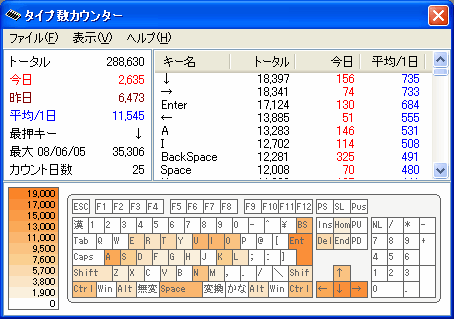 タイプ数カウンターを使ってみた_e0002687_22141844.gif