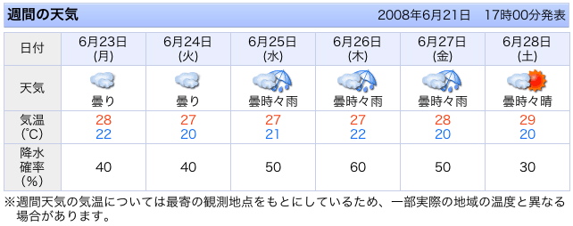 気になる天気は・・・・_c0015099_0115738.jpg