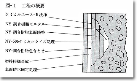 「打放しコンクリートと共に」　その２４_e0030813_723728.jpg