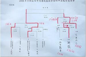 士林區六甲內傳統藝龍舟比賽_b0031759_20413313.jpg