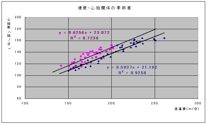 夏と冬の心拍数 ランニング ハート第11号 Glaph On Running Heart 夏と冬の心拍数 ランニング ハート第11号 Glaph On Running Heart