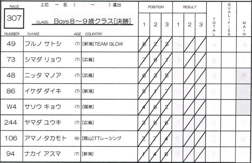 2008パナホームカップVOL８：B8-9、10-11、12-13クラス決勝_b0065730_16154933.jpg