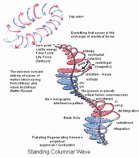 科学と魔術はコインの裏表_b0086362_1575387.jpg