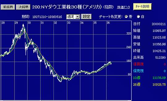 ヘンリー・スティムソン/ジョン・J・マクロイ/フレデリック・ジンサー　by C. Shack　＋　終末の始まり？_c0139575_19582624.gif