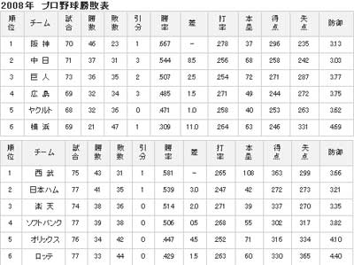 次世代スーパー燃料　「KOMENUKA」_f0054227_0401557.jpg