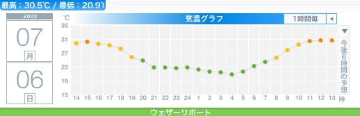 ２日続けて真夏日の札幌：ブラックベリー開花中_c0025115_2212783.jpg