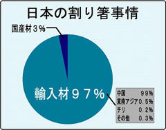 マイ箸プロジェクト_e0044613_22155243.gif