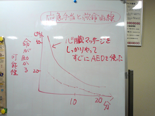 2008.06.25 大須商店街連盟・桜会 合同AED講習会_b0146633_9484884.jpg