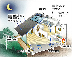 洞爺湖サミットと夏のOMソーラー_d0141173_640288.jpg