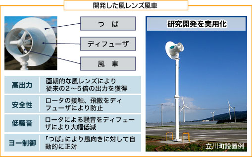 風力発電所、30カ所建設へ=独 AFP=時事_c0139575_211155.jpg