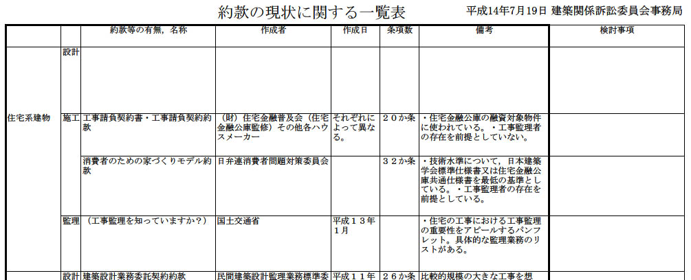 設計 工事監理契約約款の瑕疵担保期間 家づくり西方設計 設計 工事監理契約約款の瑕疵担保期間 家づくり西方設計