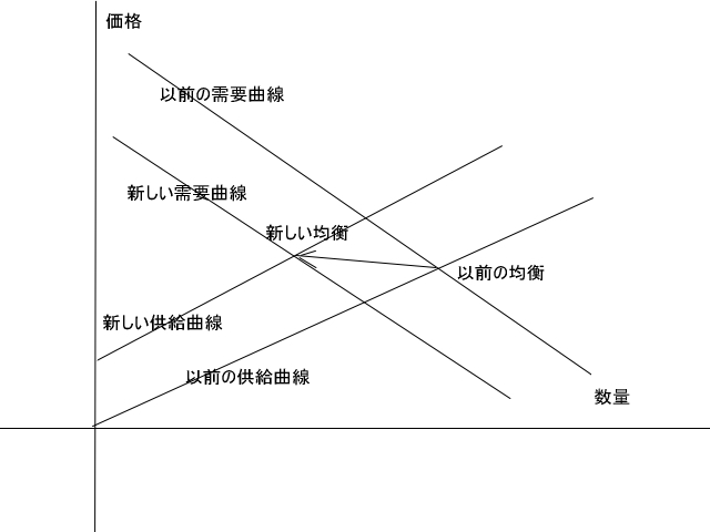石油関係の税金の3年間の撤廃を_e0094315_12425862.jpg