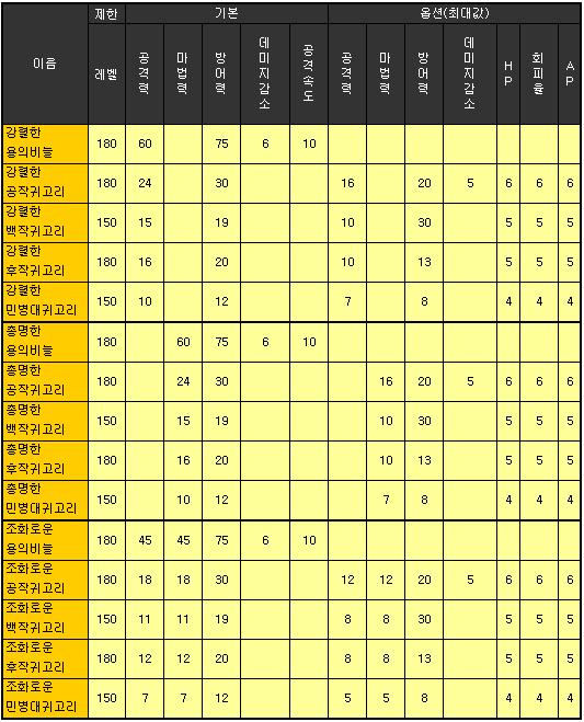 韓国本鯖実装インスタントダンジョン情報２_d0073120_1554642.jpg