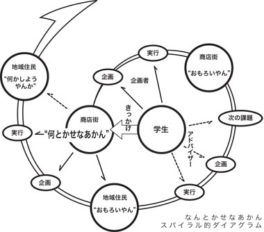 地域再生研究会にて_e0125059_959092.jpg