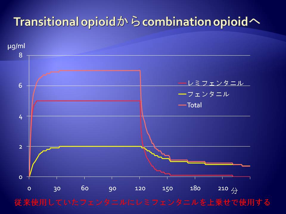 Combinaiton opioid_a0048974_083760.jpg