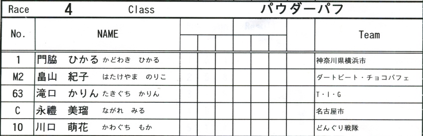 2008JOSF７月緑山定期戦VOL10：ビギナー、パウダー、クルーザークラス決勝_b0065730_1647328.jpg