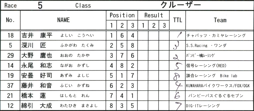 2008JOSF７月緑山定期戦VOL10：ビギナー、パウダー、クルーザークラス決勝_b0065730_16572089.jpg