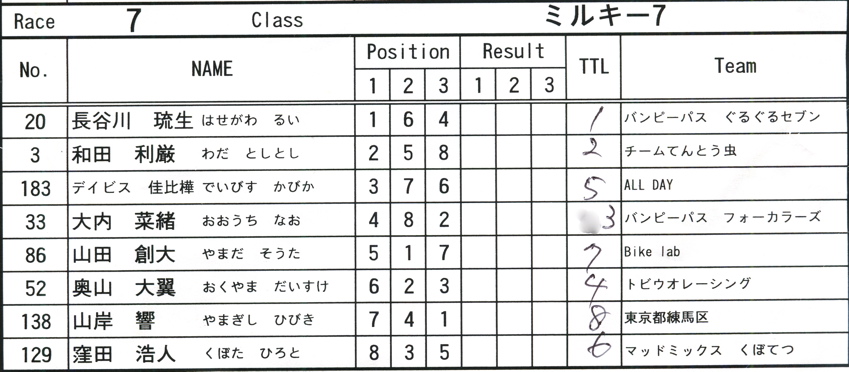 2008JOSF７月緑山定期戦VOL11:ミルキー６、７クラス決勝_b0065730_19103992.jpg