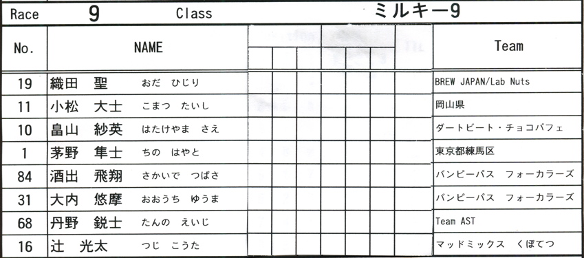 2008JOSF７月緑山定期戦VOL12：ミルキー８、９、ジュニアクラス決勝_b0065730_2217393.jpg