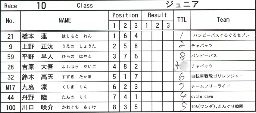 2008JOSF７月緑山定期戦VOL12：ミルキー８、９、ジュニアクラス決勝_b0065730_22365467.jpg