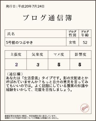 やっぱり気になる通信簿_c0025115_135613.jpg