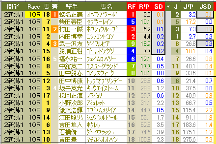 ８７８　▼３連単馬券。新潟競馬、初日再現。（その３）_c0030536_17541740.gif