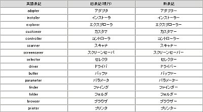 ようやくcomputerがコンピューターに_c0025115_19131397.jpg